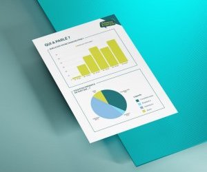 Les résultats du sondage